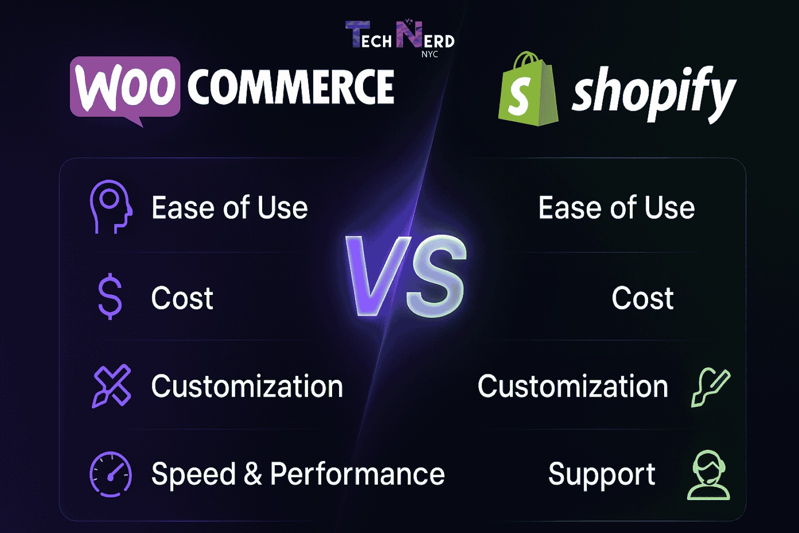 Shopify vs. WooCommerce: Which is Better for Your Online Business?